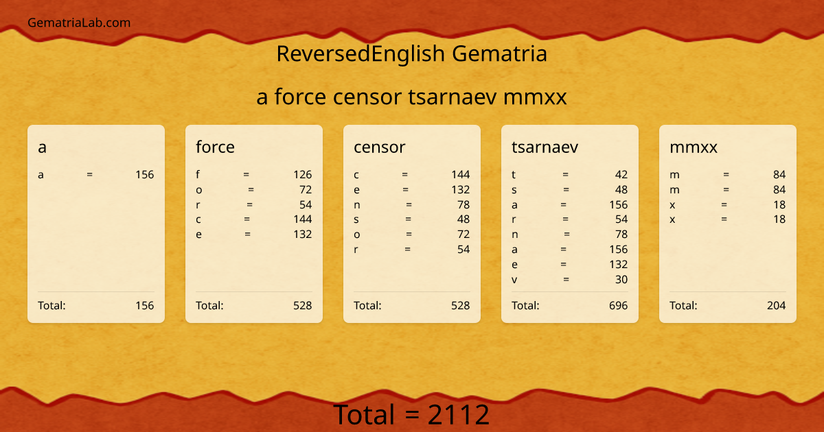 a force censor tsarnaev mmxx in reversedEnglish Gematria